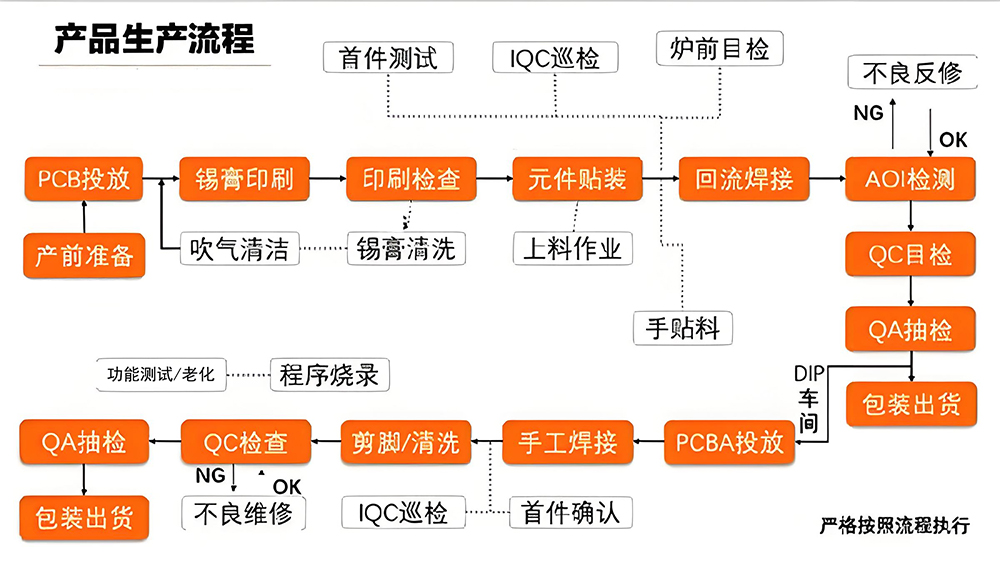 smt貼片元件檢驗標準流程圖